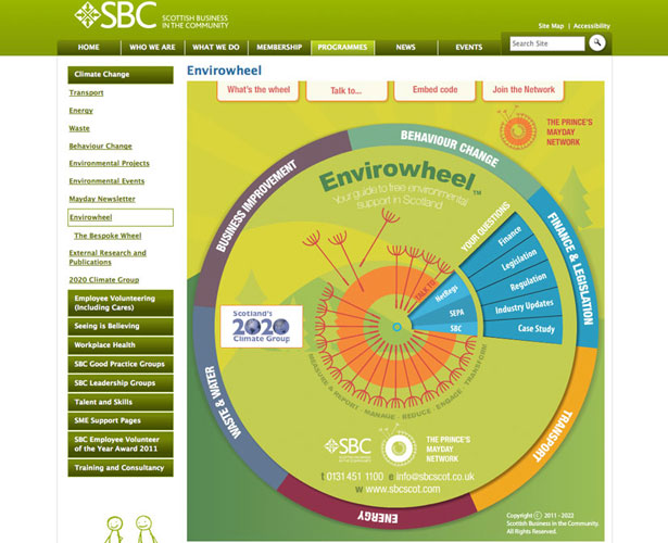 Envirowheel - right image